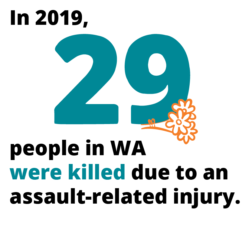 In 2019, 29 people in WA were killed due to an assault-related injury. Infographics