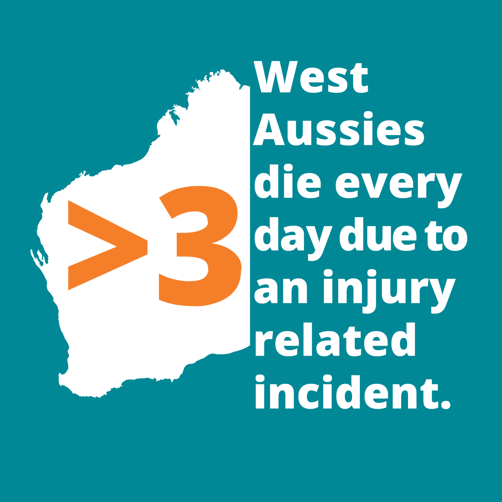 More than 3 Western Australians die every day due to an injury-related incident. Infographic